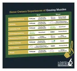 David Marlin Grazing Muzzle